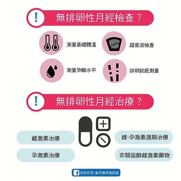 月經正常卻沒排卵 多囊性卵巢的 無排卵性月經 多囊性卵巢症候群の健康顧問 痞客邦 月經正常卻沒排卵 多囊性卵巢的 無排卵性月經 多囊性卵巢症候群の健康顧問 痞客邦