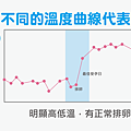 基礎體溫正常排卵