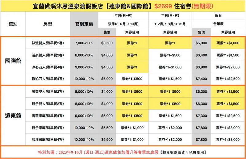 宜蘭縣礁溪鄉~沐恩遠東溫泉渡假飯店(親子家庭客房-投籃高手) 宜蘭縣礁溪鄉~沐恩遠東溫泉渡假飯店(親子家庭客房-投籃高手)