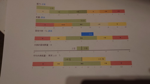 宜蘭縣礁溪鄉~陋室酩神粥府-20250207