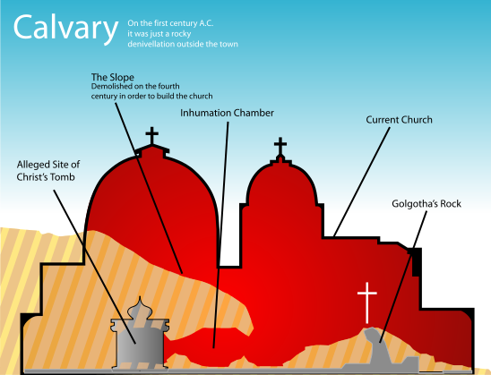 548px-Golgotha_cross-section.svg