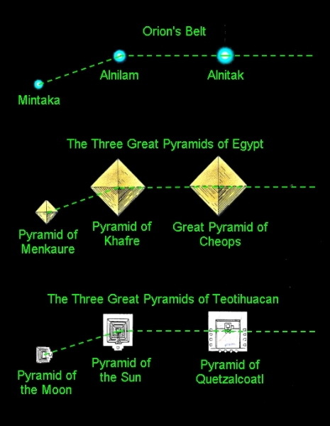 orions-belt-orientation-pyramids