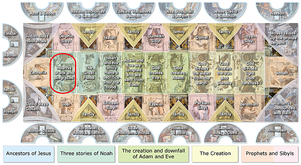 Sistine_Chapel_ceiling_diagram_overlay_compositeR.png