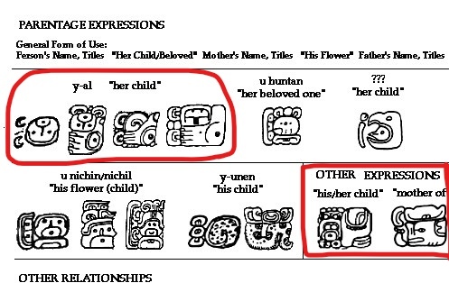 墨西哥人類學博物館物件介紹(B)〜提卡爾(Tikal) 31