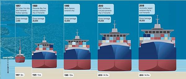 ship-sizes-and-harbour-depth-(1000x426).jpg