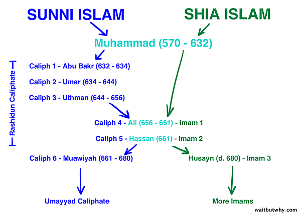 caliphs-and-imams.png