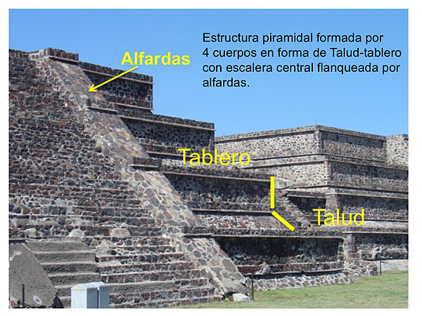 2025中美洲之旅(13)〜瓜地馬拉馬雅遺跡Tikal (U