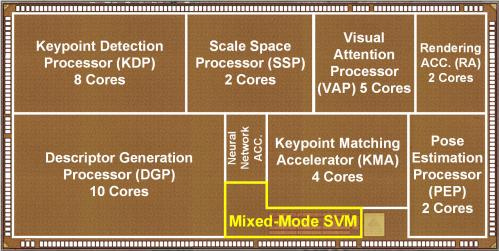 APchip