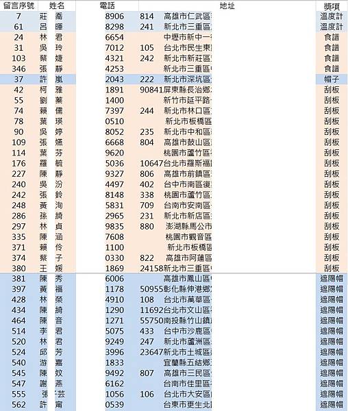 2015年2月洽發贈品抽獎名單