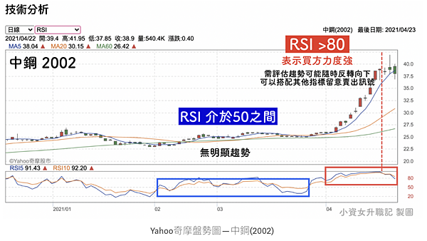 截圖 2021-04-25 下午9.48.46