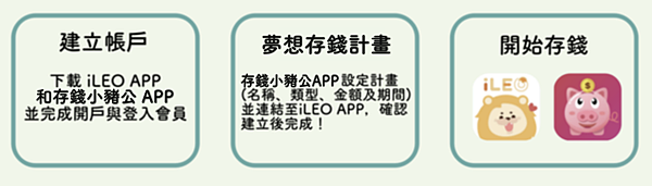 小資女升職記 第一銀行 iLEO 夢想存錢帳戶 投資理財 理財部落客 投資理財KOL 存錢法 商業理財 高利活存