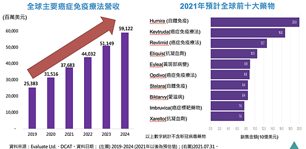 富邦基金免疫生技ETF 新冠疫苗 BNT ETF 投資理財KOL  莫德納走勢圖 新冠疫情