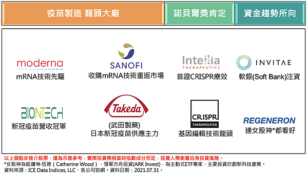 富邦基金免疫生技ETF 新冠疫苗 BNT ETF 投資理財KOL  莫德納走勢圖 新冠疫情