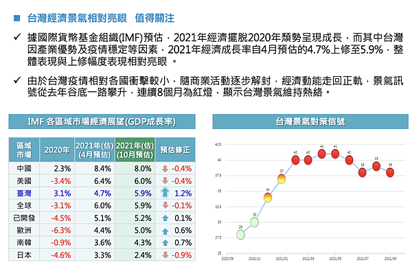 截圖 2021-11-15 下午5.36.32