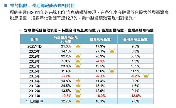 截圖 2021-11-15 下午5.37.26