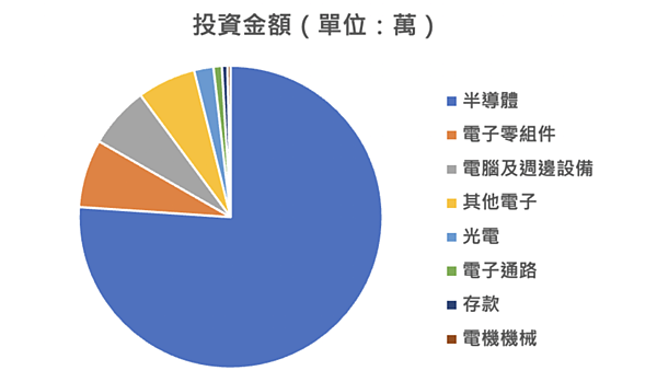 截圖 2022-04-05 下午12.25.32.png