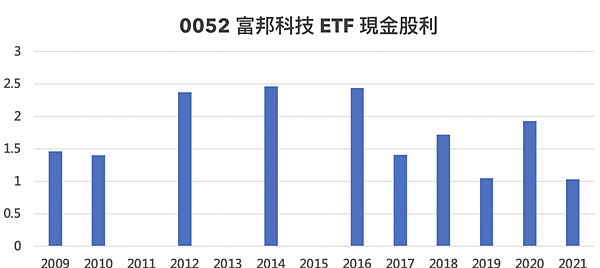 截圖 2022-04-05 下午3.45.35.png