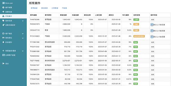 Bznk必可企業募資是什麼？手把手教會你！從註冊到上手一網打