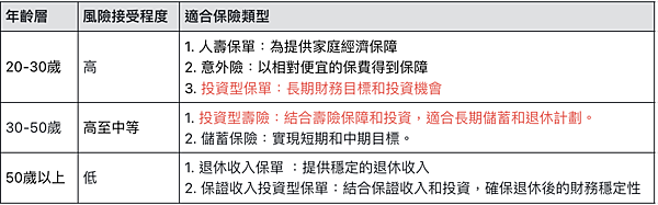 投資型保單指南，打造個人財富的秘密武器