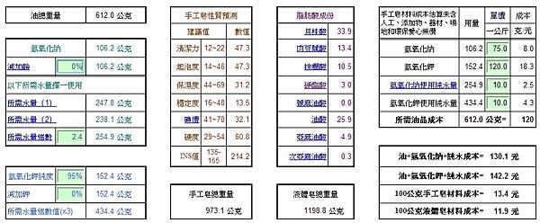 橄欖椰油家事皂2