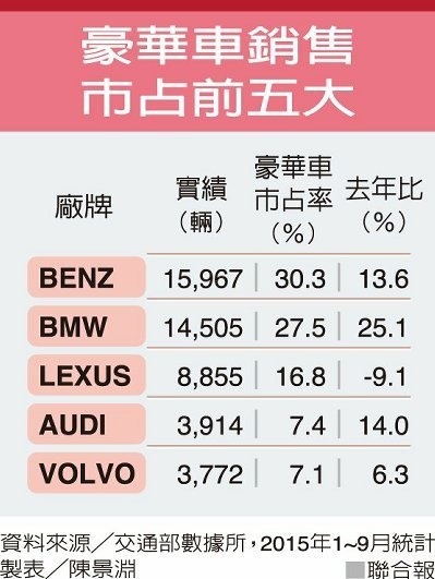 產業綜合 Andk 痞客邦