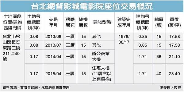 產業綜合@ andk :: 痞客邦::