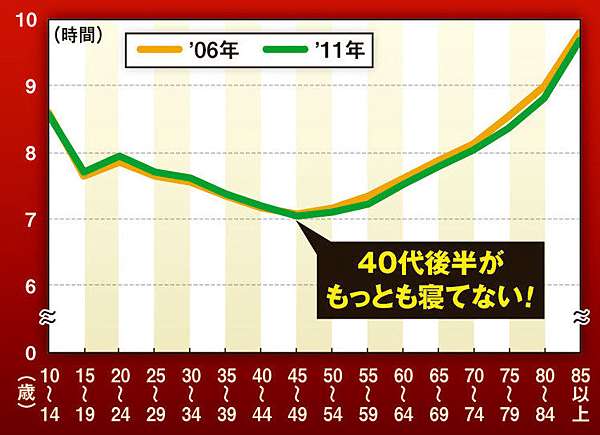 你的睡眠時間達標嗎 這3大壞習慣會讓你睡不好 Andk 痞客邦