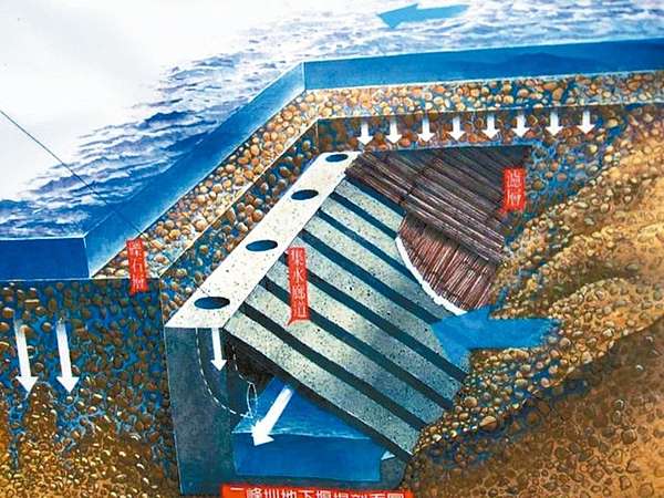 取用伏流水水公司借鏡屏東二峰圳 Andk 痞客邦 取用伏流水水公司借鏡屏東二峰圳 Andk 痞客邦