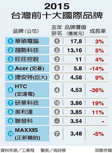 財經焦點 Andk 痞客邦