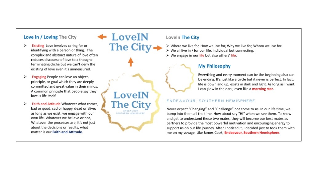 Branding LOGO Design Concept and Relitive Background- LoveIn The City.jpg