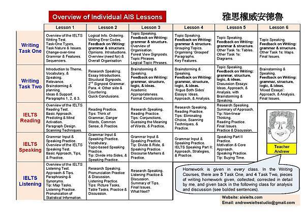 Overview of AIS Individual Classes-page-001 (6).jpg