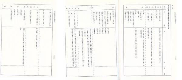 嘉禾案建新計畫項目