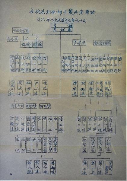 輕裝第10師組織圖.jpg