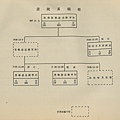 鐵道指揮部組織圖.jpg