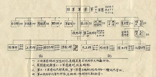 崑崙案後軍團組織圖3.jpg