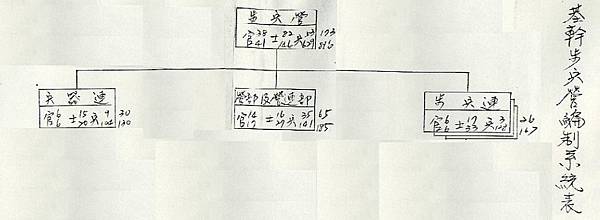 陸精五號基幹步兵營組織圖.jpg