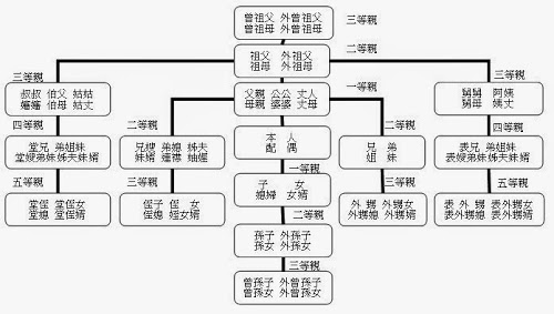 案例討論 誰是遺產繼承人 郭彥廷地政士事務所 痞客邦