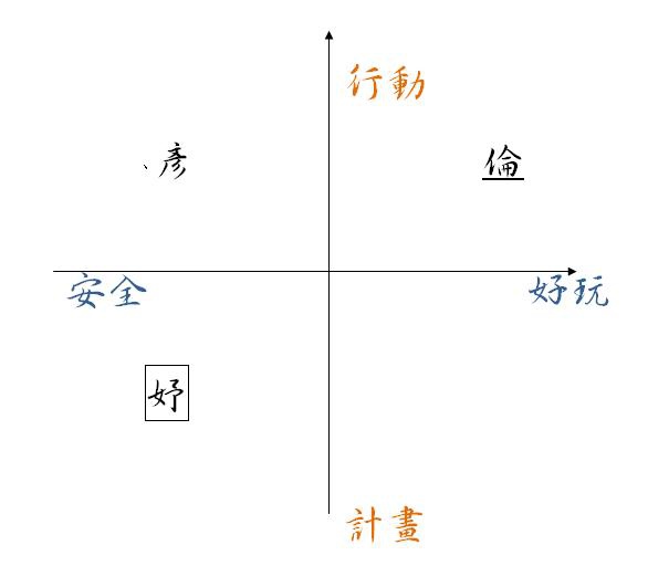 12型分類法 12型分類法