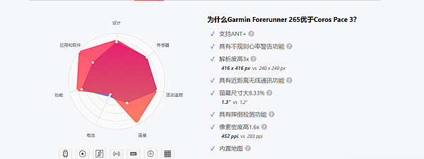 【跑步】入手了Coros Pace3 【跑步】入手了Coros Pace3
