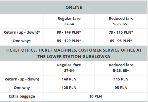 【2025 波蘭】0804 覺得不划算的 Kasprowy 