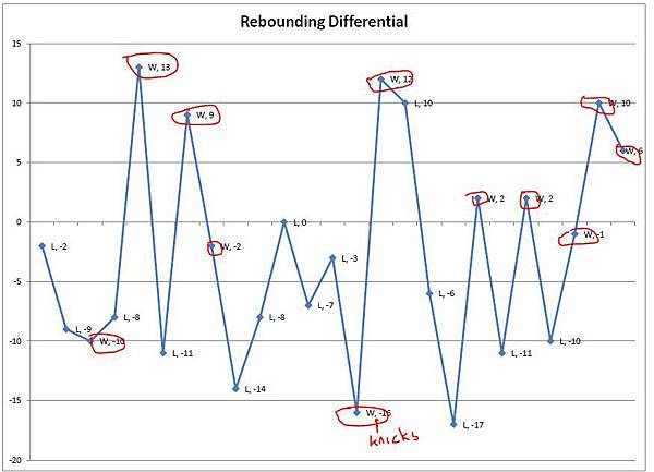 Rebounding_chart.JPG