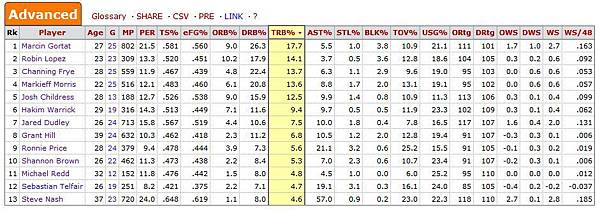 Rebounding_rate_chart.JPG