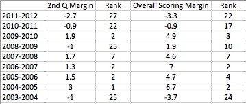 Quarter-scoring-margins.jpg