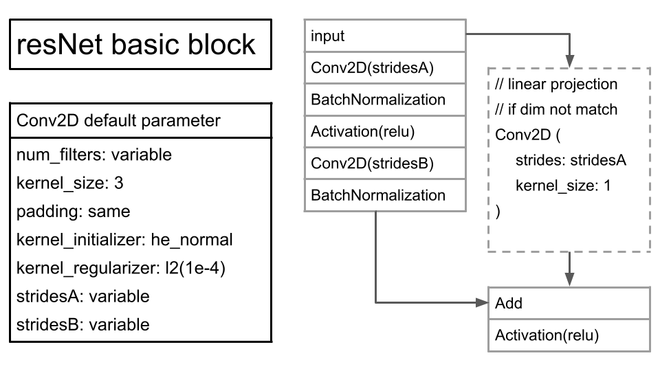 basicblock_arch.png