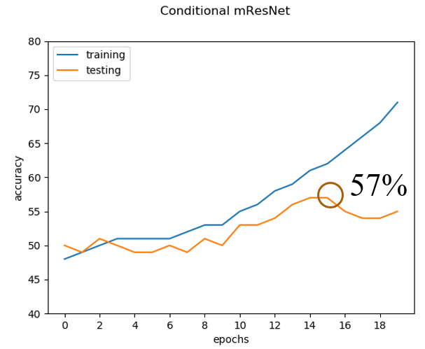 dynamic_conditional_acc.png