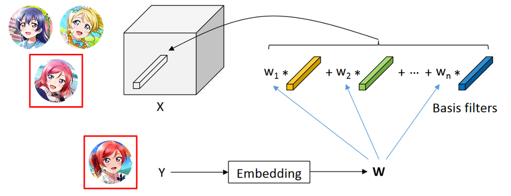 dynamic_conditional_networks.png