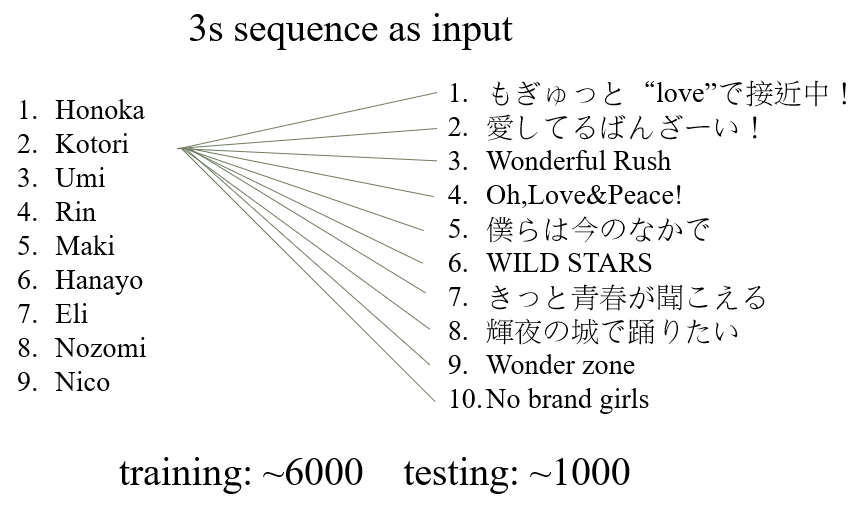 exp1_dataset.png