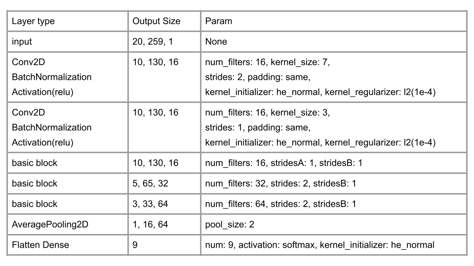 mResnet_n1_arch.png