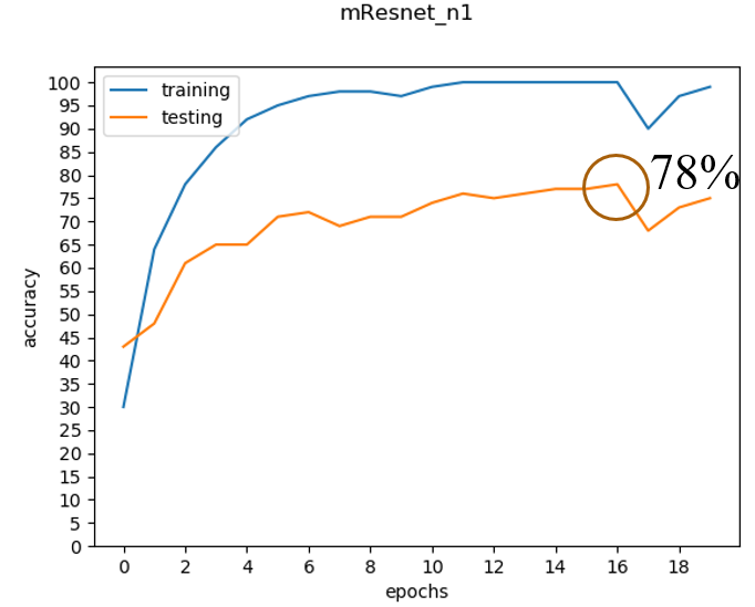 mResnet_n1_acc.png