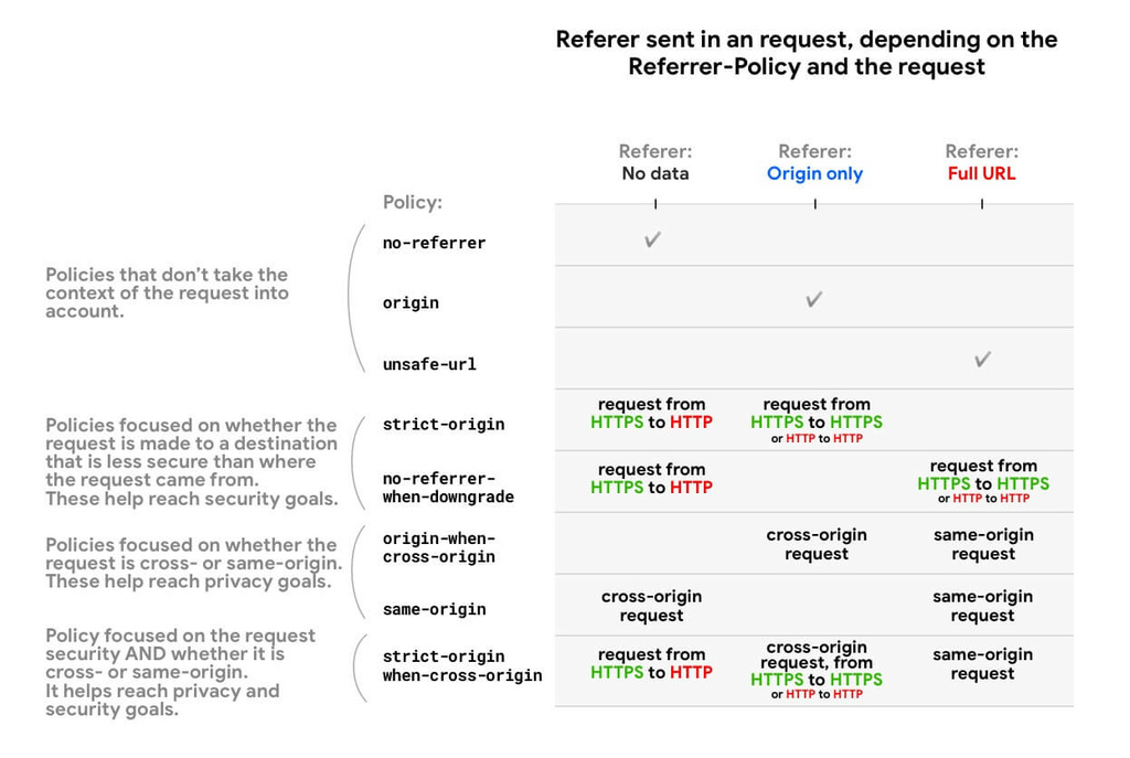 referrerPolicy.jpg